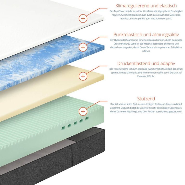 Emma Matratze Test - Persönliche Erfahrung (mit Fazit)